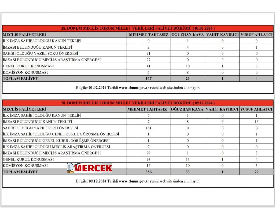 TMMM milletvekili faaliyetleri