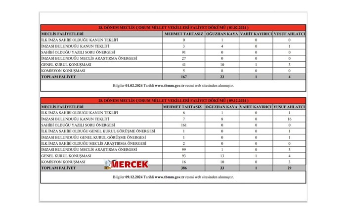 TMMM milletvekili faaliyetleri