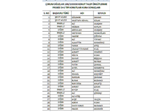 Oğuzlar’da konut sevinci!